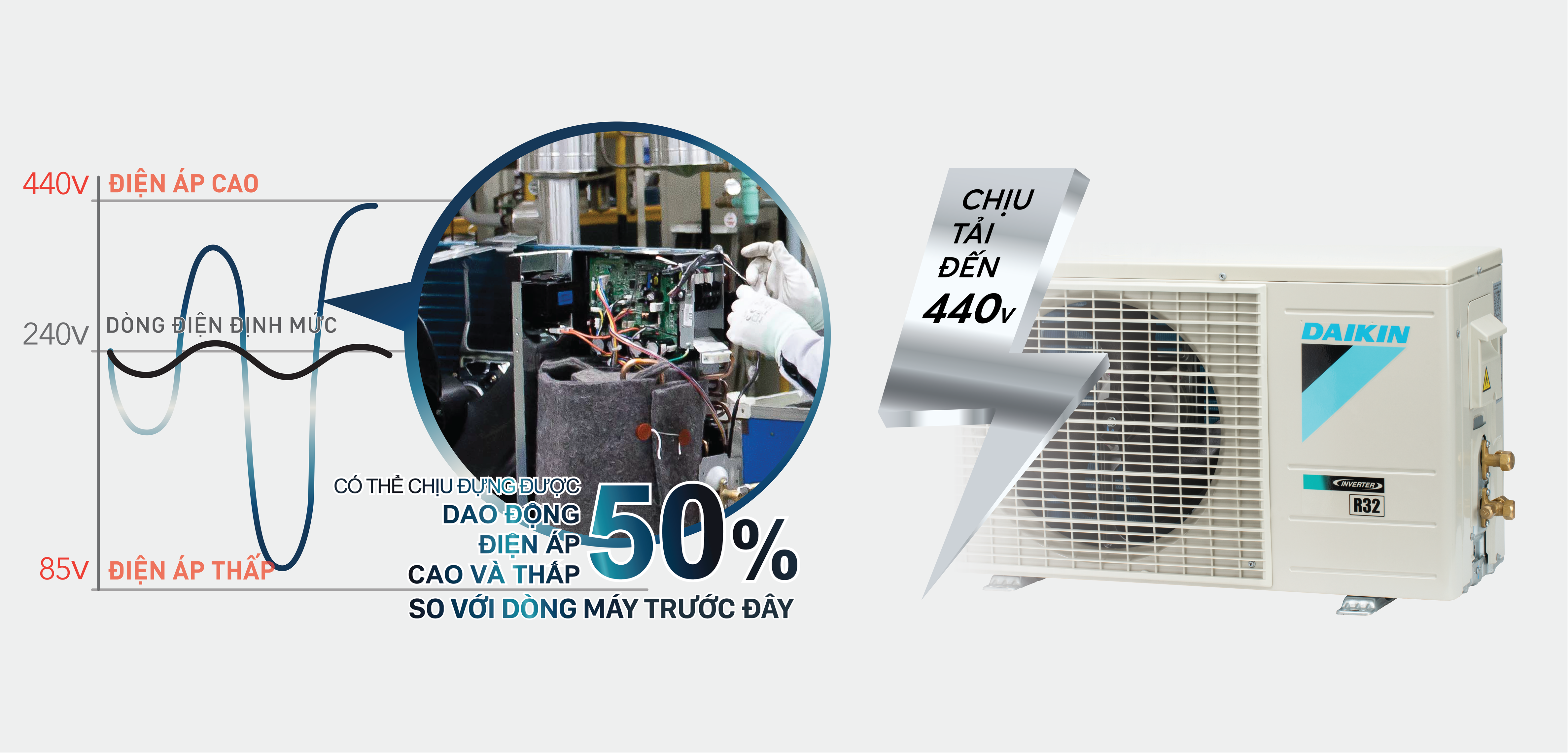 Điều hòa Daikin Inverter 9000BTU FTKB25XVMV