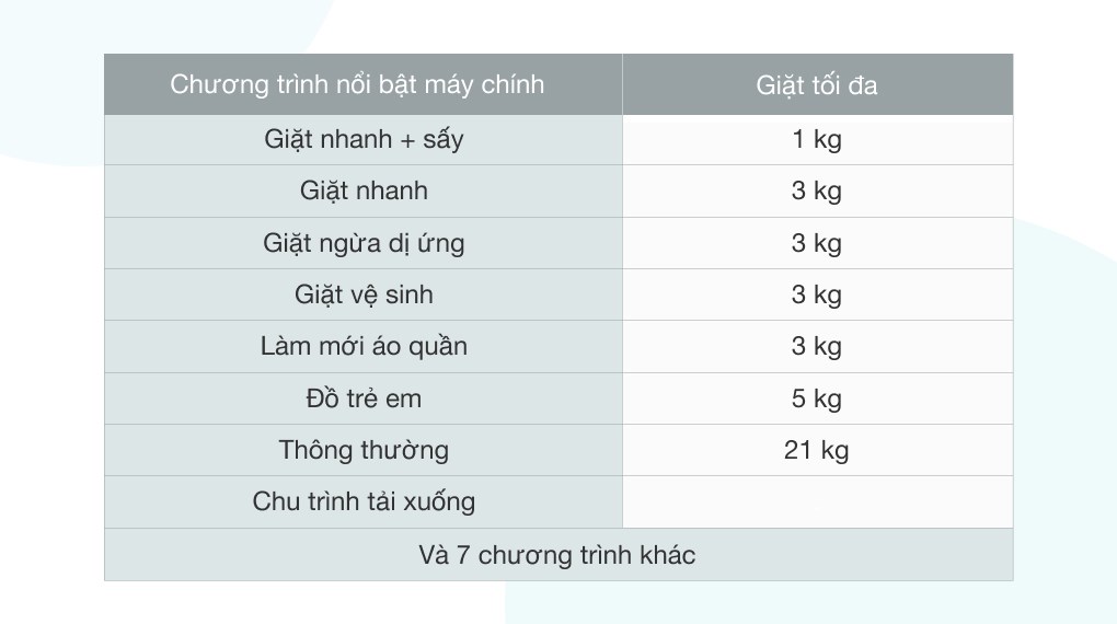 Tích hợp sẵn 15 chương trình giặt khác nhau, phù hợp với nhu cầu giặt của đại đa số thành viên trong gia đình