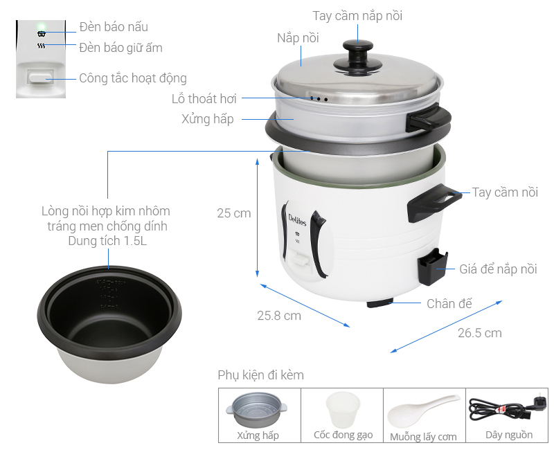 noi-com-dien-delites-ncr1502-note